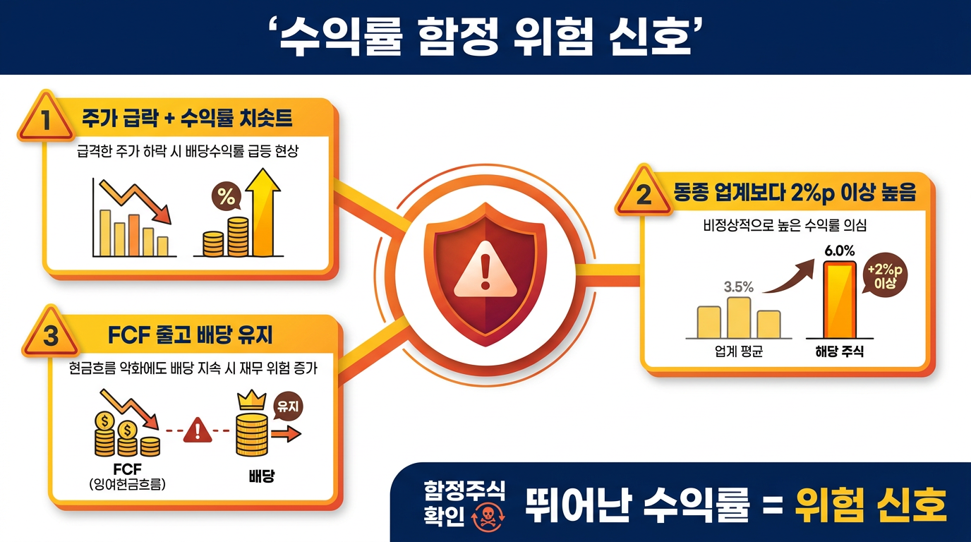 고배당 수익률 함정의 대표적인 신호들