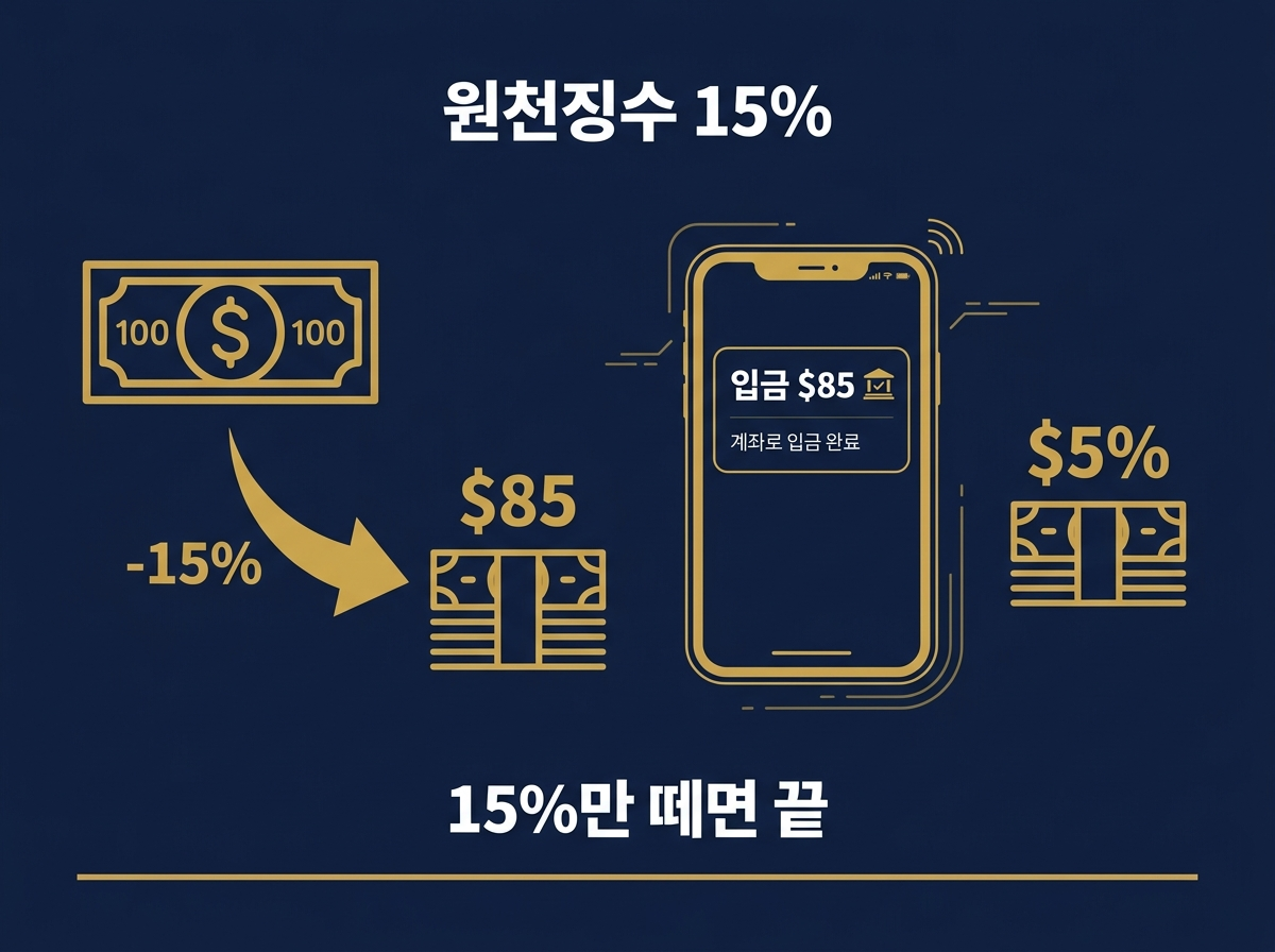 미국 배당주 세금 총정리: 15% 원천징수부터 ISA 절세까지