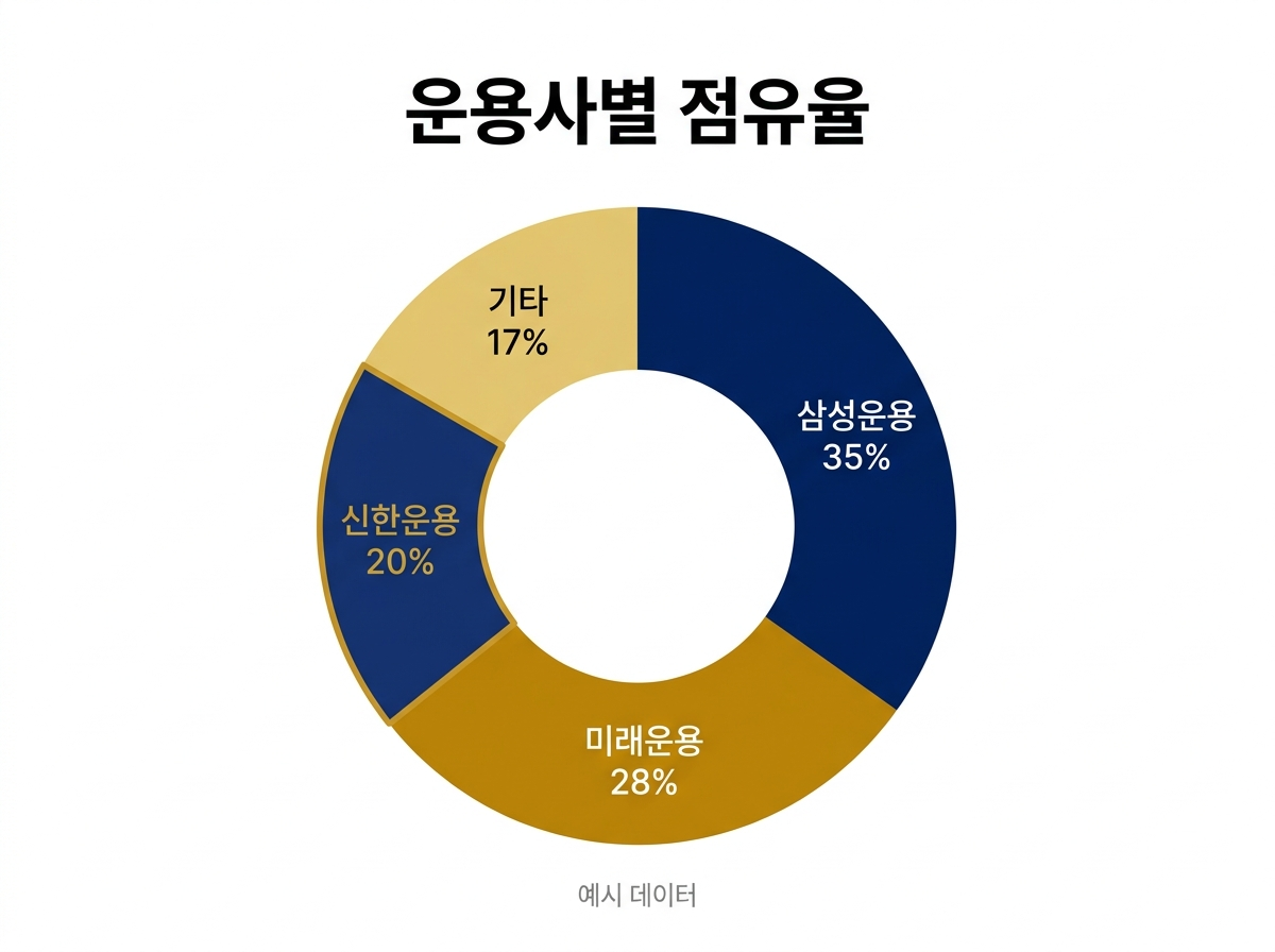 국내 ETF 시장 KODEX와 TIGER 브랜드 점유율