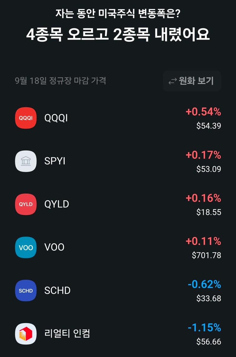 9월 18일 정규장 마감 등락