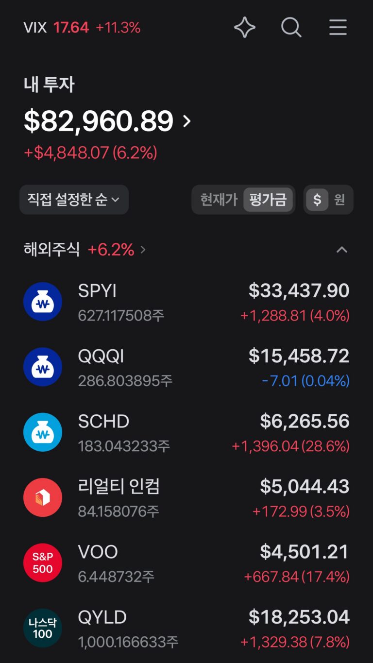 9월 14일 포트폴리오 잔고 화면