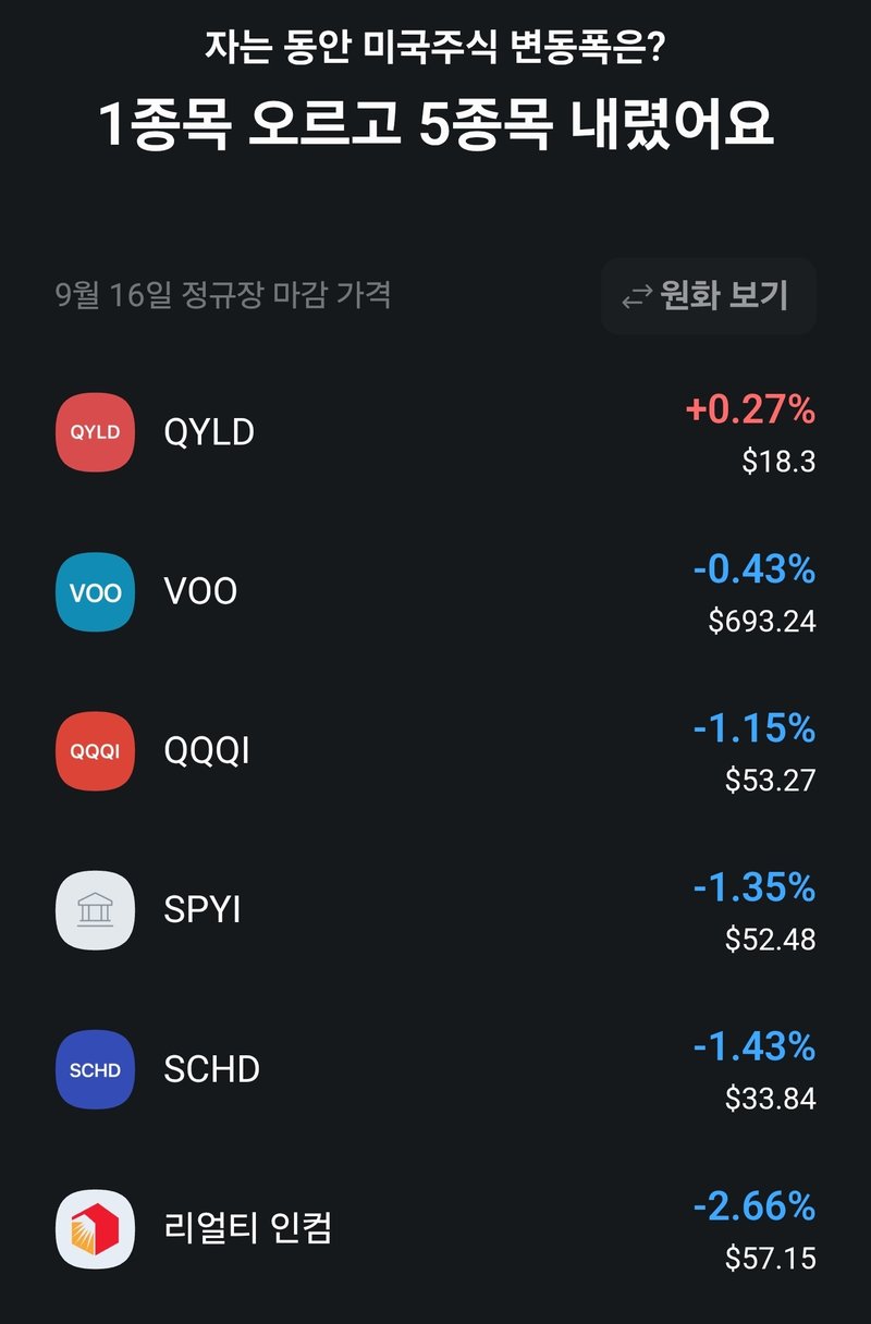 9월 16일 미국 증시 종목별 등락률