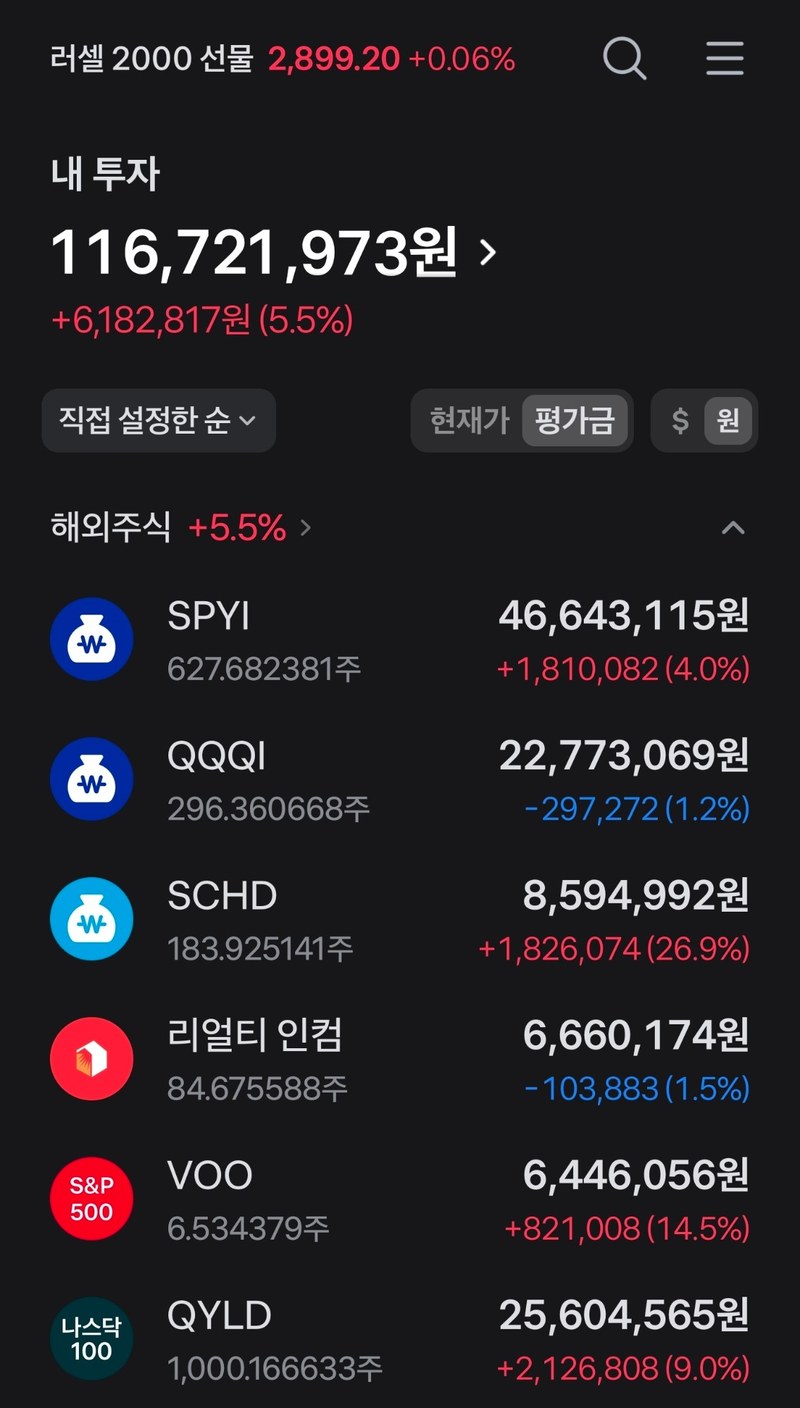 9월 21일 포트폴리오 평가금 현황