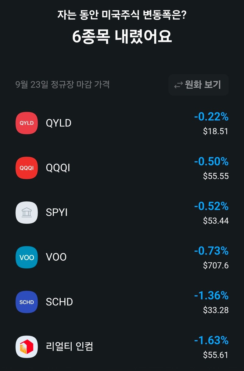 9월 23일 미국주식 등락 요약