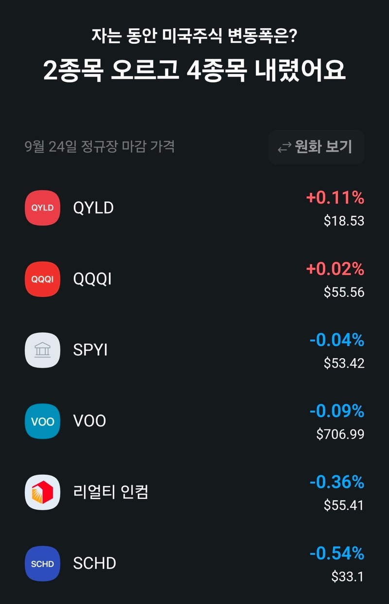 밤사이 미국주식 변동폭