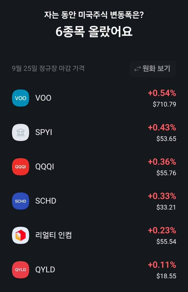 미국주식 6종목 상승 마감