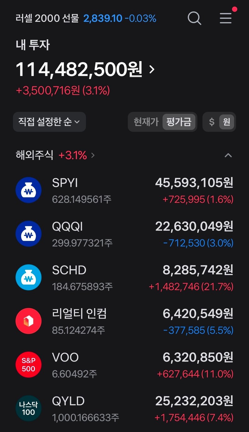 9월 28일 적립식 투자 포트폴리오 잔고