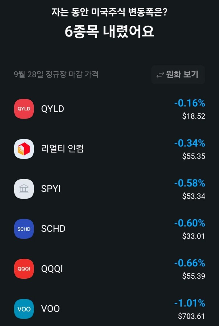 9월 28일 미국주식 정규장 마감 등락