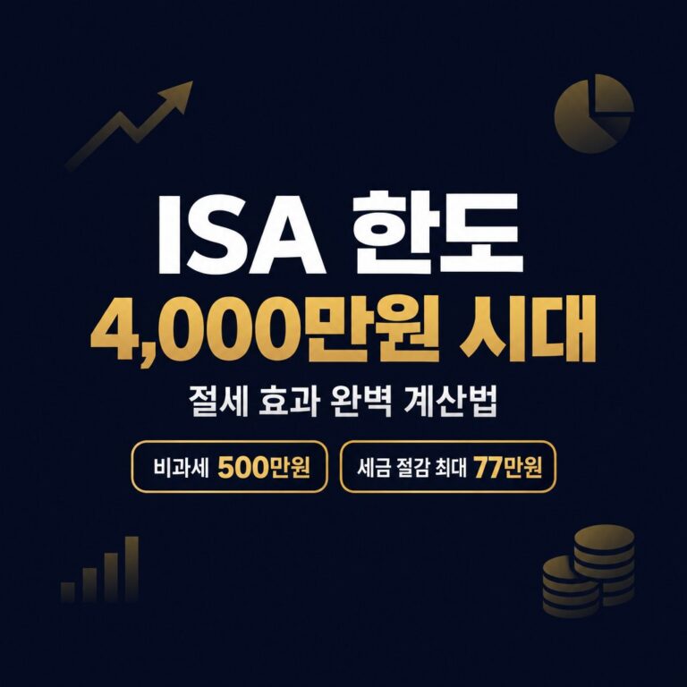 ISA 납입한도 2배 확대 — 절세액 77만원까지