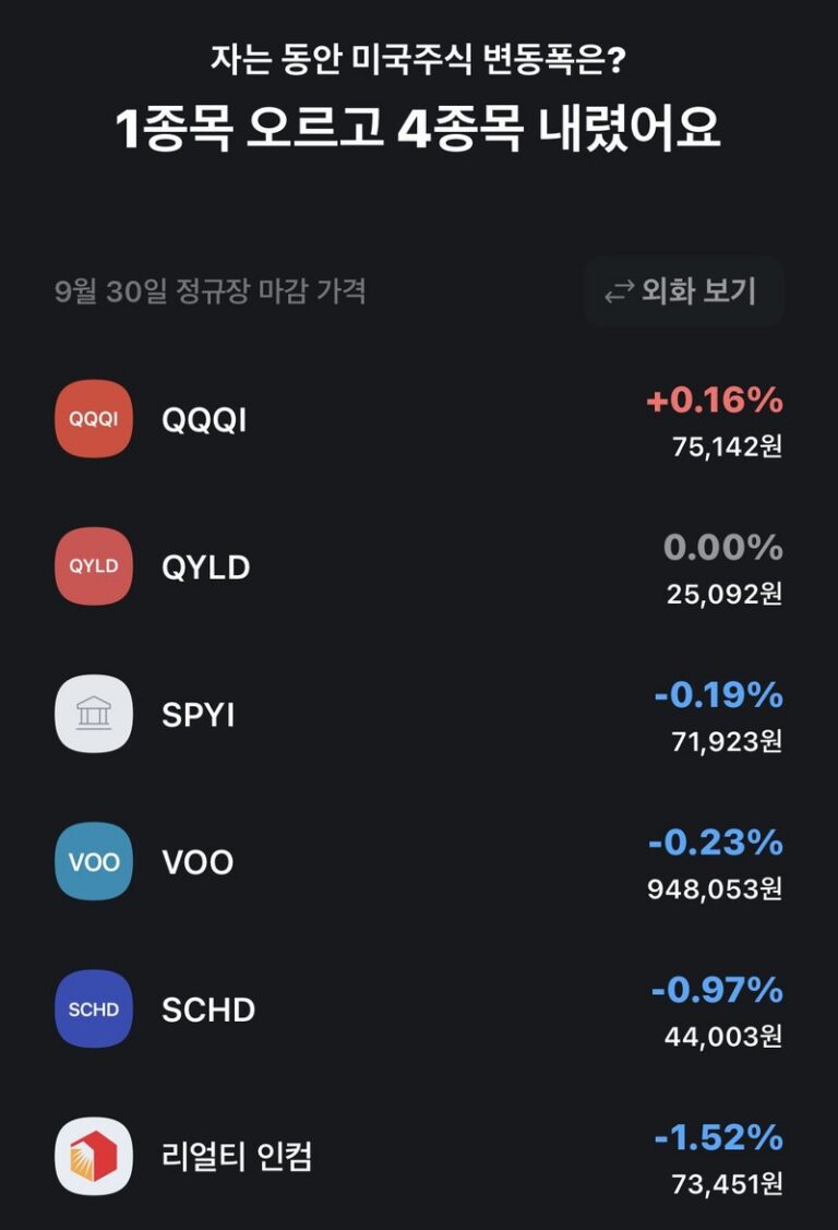 9월 30일 미국주식 종목별 등락 화면