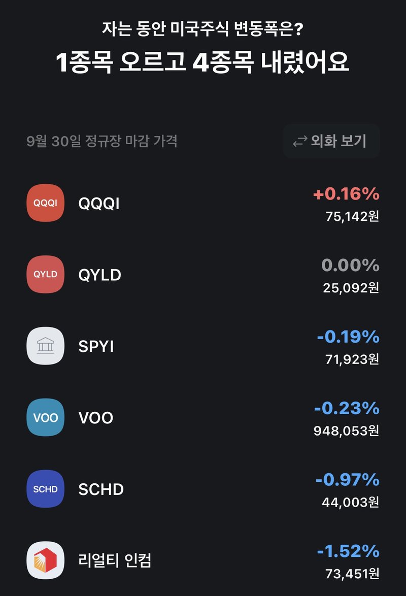 9월 30일 미국주식 종목별 등락 화면