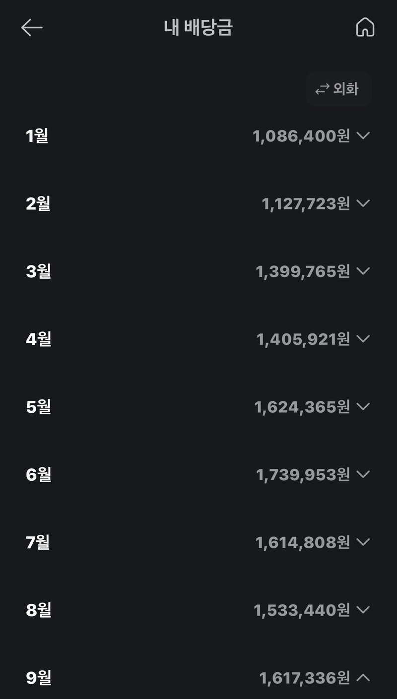 2026년 월별 배당금 현황