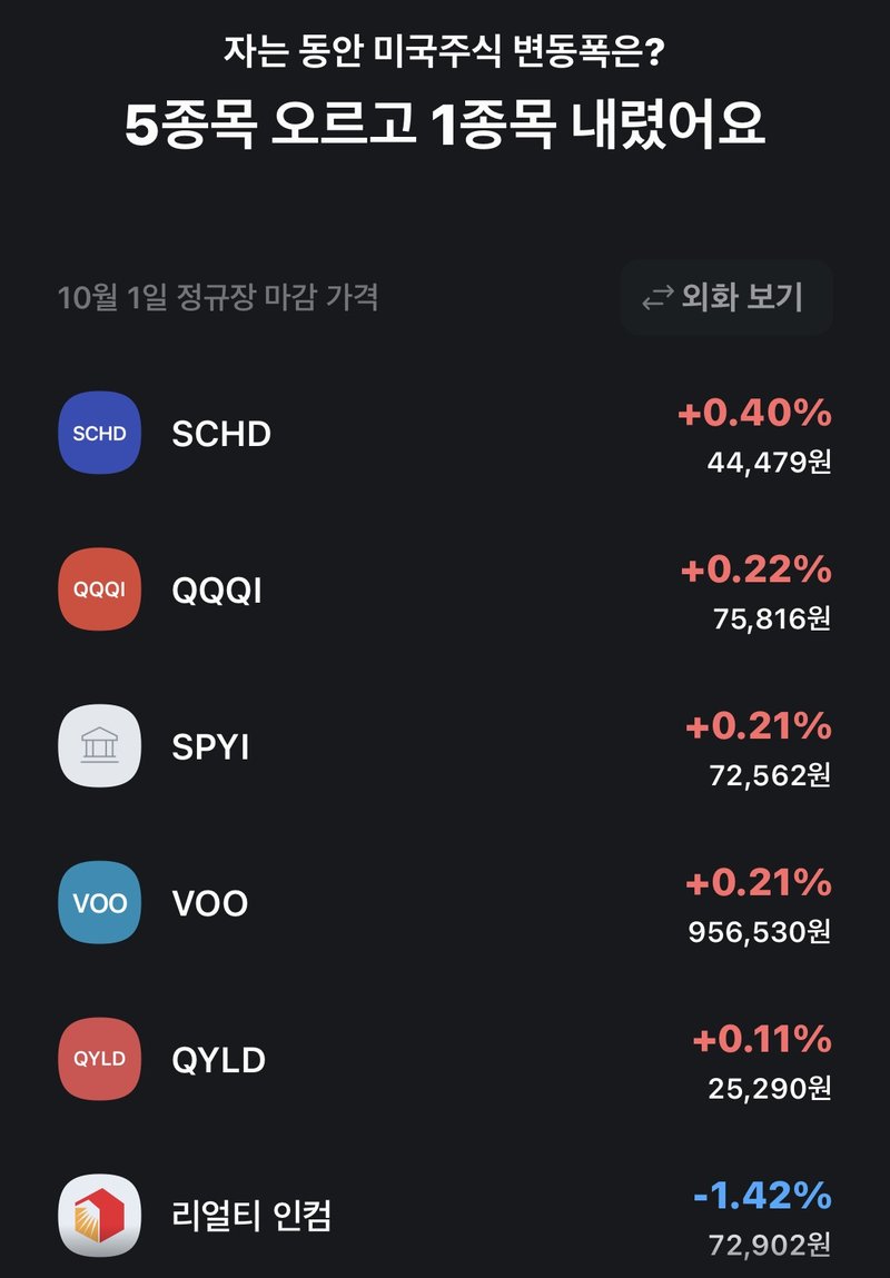 10월 1일 미국주식 등락